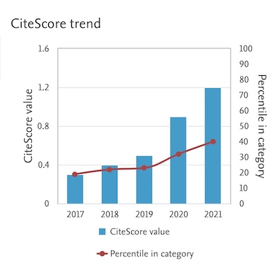 ASSA_CiteScore_Trend_2021_sm.jpg